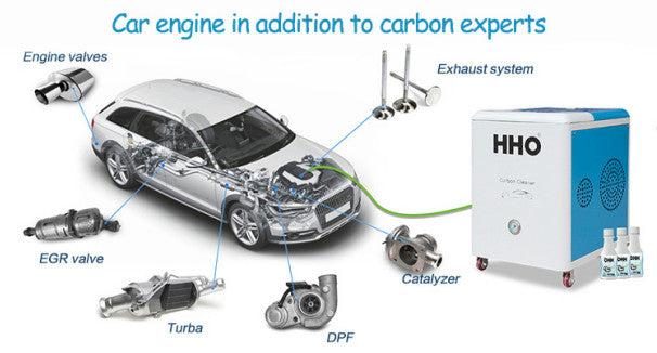 Symptoms of Carbon Build-Up in Diesel Engines | DPF, EGR & Turbo Problems Explained