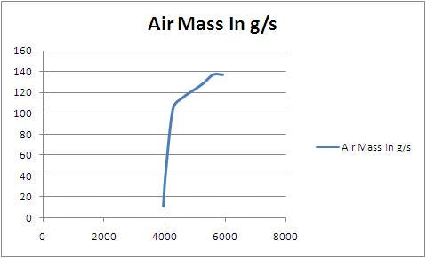 Understanding MAF g/s on EA113 – Why Airflow Is the Real Power Metric