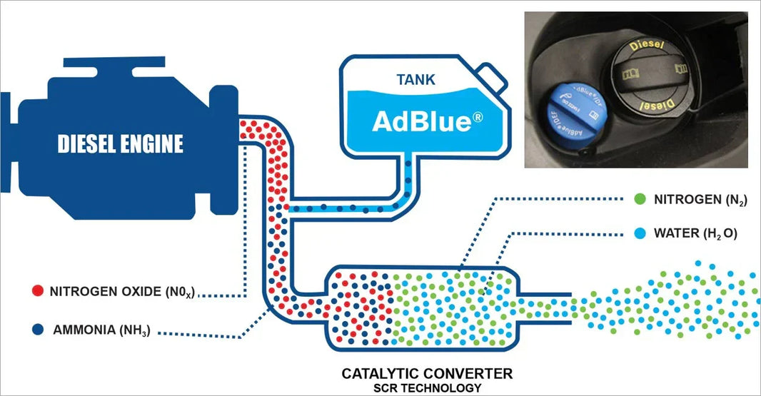 AdBlue System Explained: How SCR Works, Common Faults & Diagnosis