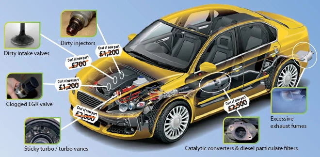 What Is Hydrogen Engine Carbon Cleaning and Does It Work? | UK Guide