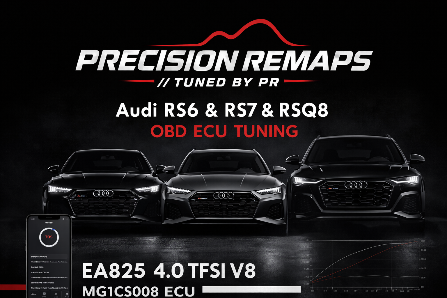 Audi RS6/7/Q8 MG1CS008 Tuning Guide – 0P2 907 309, 309A & 309C SFD2 Explained