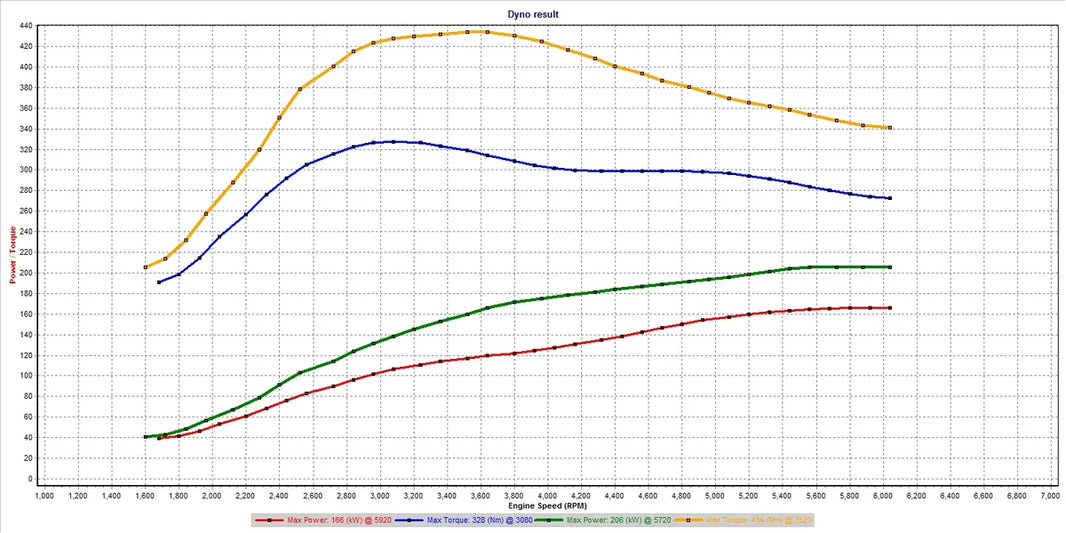 Why Peak Numbers Lie – Understanding Torque Curve Volume on the MK5 GTI