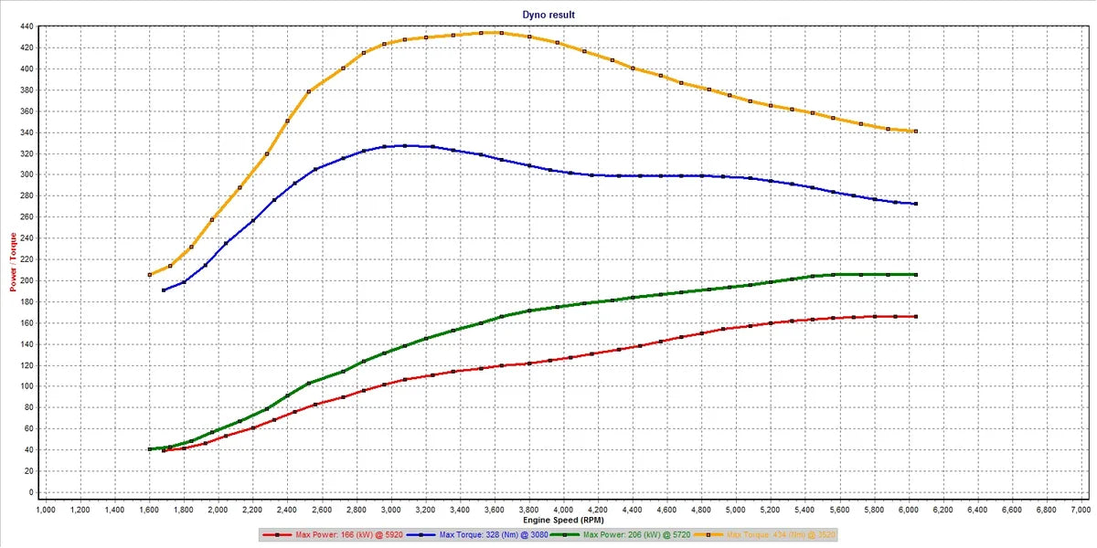 Why Peak Numbers Lie – Understanding Torque Curve Volume on the MK5 GTI