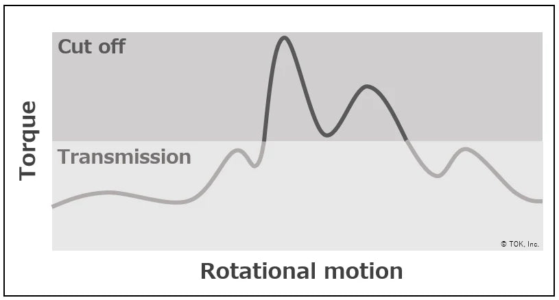 Torque Limiters: Why Your Engine Tune Still Feels Capped