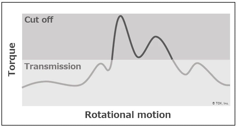 Torque Limiters: Why Your Engine Tune Still Feels Capped