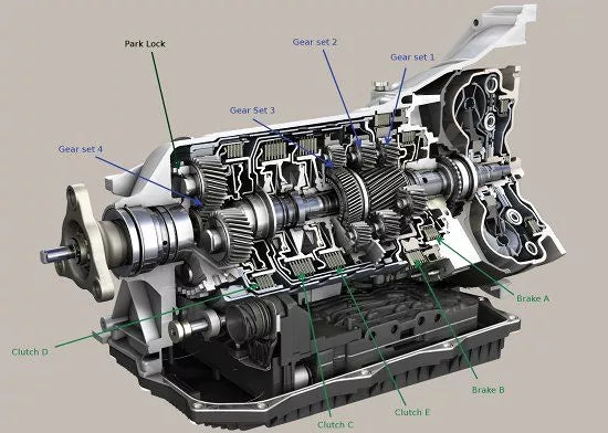 DSG vs ZF vs CVT: Different Gearbox Tuning Strategies Explained